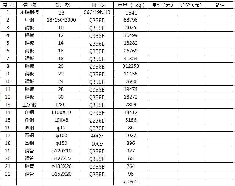 12月27日：魯山項(xiàng)目攔污柵、閘門材料采購